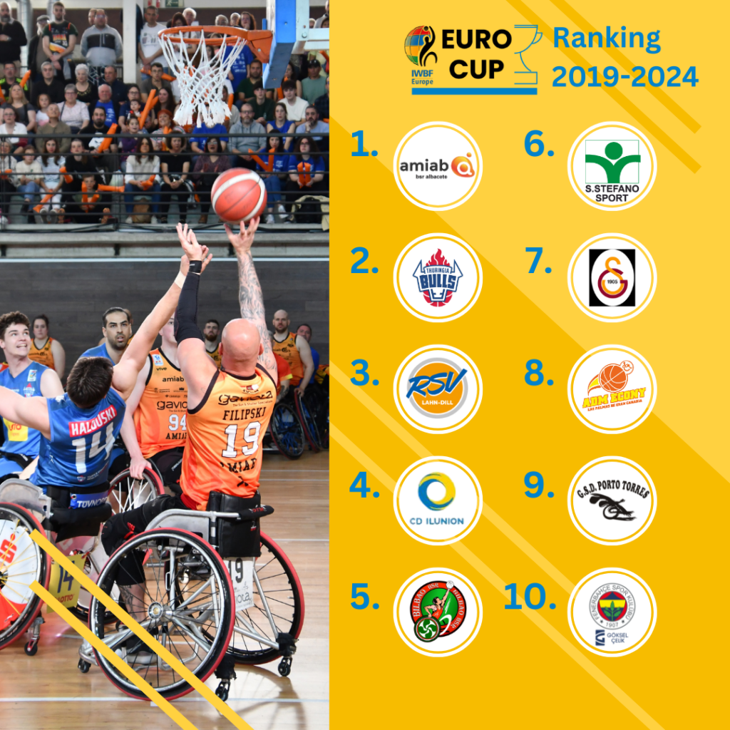 EuroCup2024_top10ranking-1024×1024