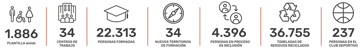 amiab_DATOS 2026